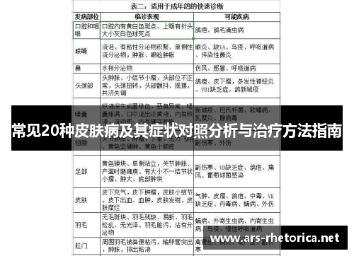 常见20种皮肤病及其症状对照分析与治疗方法指南