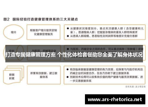 打造专属健康管理方案 个性化体检套餐助您全面了解身体状况